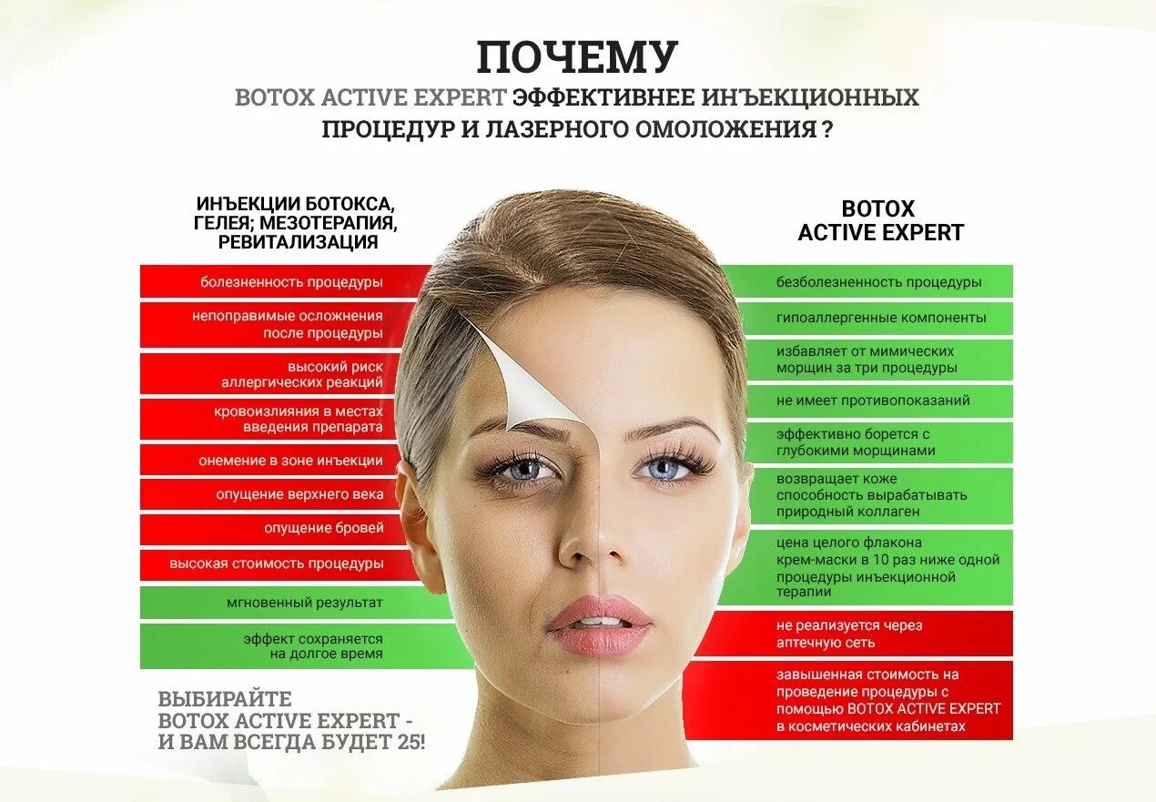 Реклама ботокса для лица. Ботокс для лица реклама с текстом. Акция на ботокс лица. Ботокс для лица. Как часто можно ботокс на лице