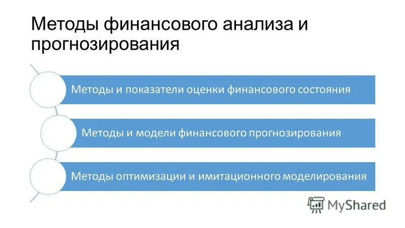 Модель финансового прогнозирования. Методы финансового прогнозирования. Методы в финансовых прогнозов. Инструменты финансового прогнозирования. Прогнозирование финансовых показателей.