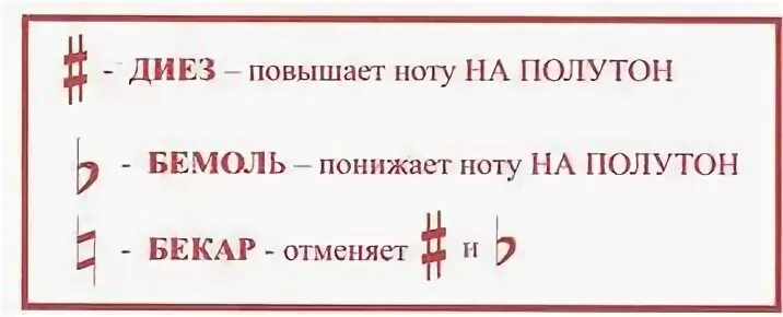 Диез что это. Рисунок диез бемоль Бекар. Знаки диез бемоль Бекар. Бемоль и диез обозначения. Знаки альтерации диез и бемоль.