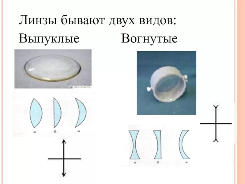 Название вогнутой линзы. Выпуклая линза. вогнутые линзы. вогнутая линза.