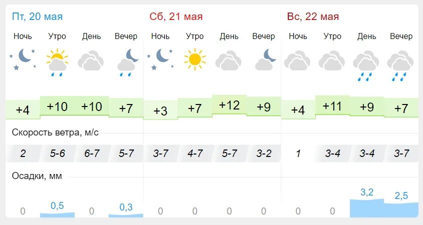 Гисметео Пенза. Май в Пензе. Гисметео Ижевск. Погода в Пензе. Погода в тихорецке гисметео на 3 дня