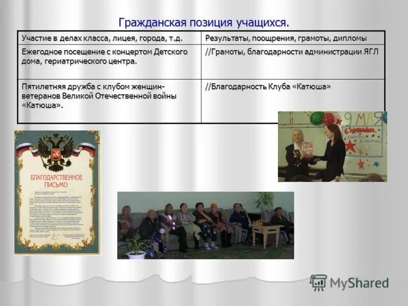 гражданская позиция учащихся. проявление гражданской позиции. формирование гражданской позиции школьников. формирование активной гражданской позиции. музейная педагогика.