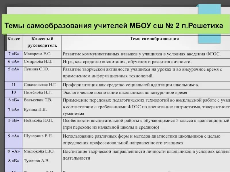 Классные часы 6 класс 2023 2024 темы. Тема самообразования учителя. Темы для самообразования. Тема по самообразованию учителя. Тема по самообразованию по воспитательной работе.