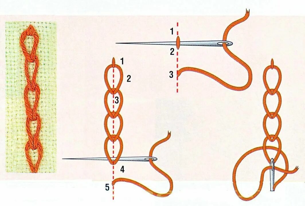 Схема выполнения шва назад иголка. Для того чтобы шов. Как шить потайным швом вручную пошагово. Виды стежков для вышивания вручную. Соединительные швы запошивочный шов.