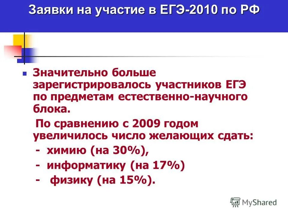 Как стать участником. Регистрация на сайте. Госэкзамен. Зарегистрировавшиеся участники. Пермский марафон 2022.