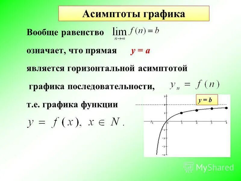 Горизонтальной асимптотой графика. Асимптоты параболы. Асимптоты Графика функции. Асимптота на графике. Вывод асимптот Графика функции.