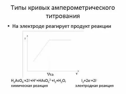 Типы кривых