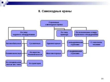 К грузоподъемным машинам относят