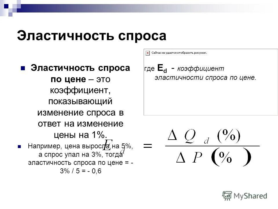 Неэластичное изменение цен