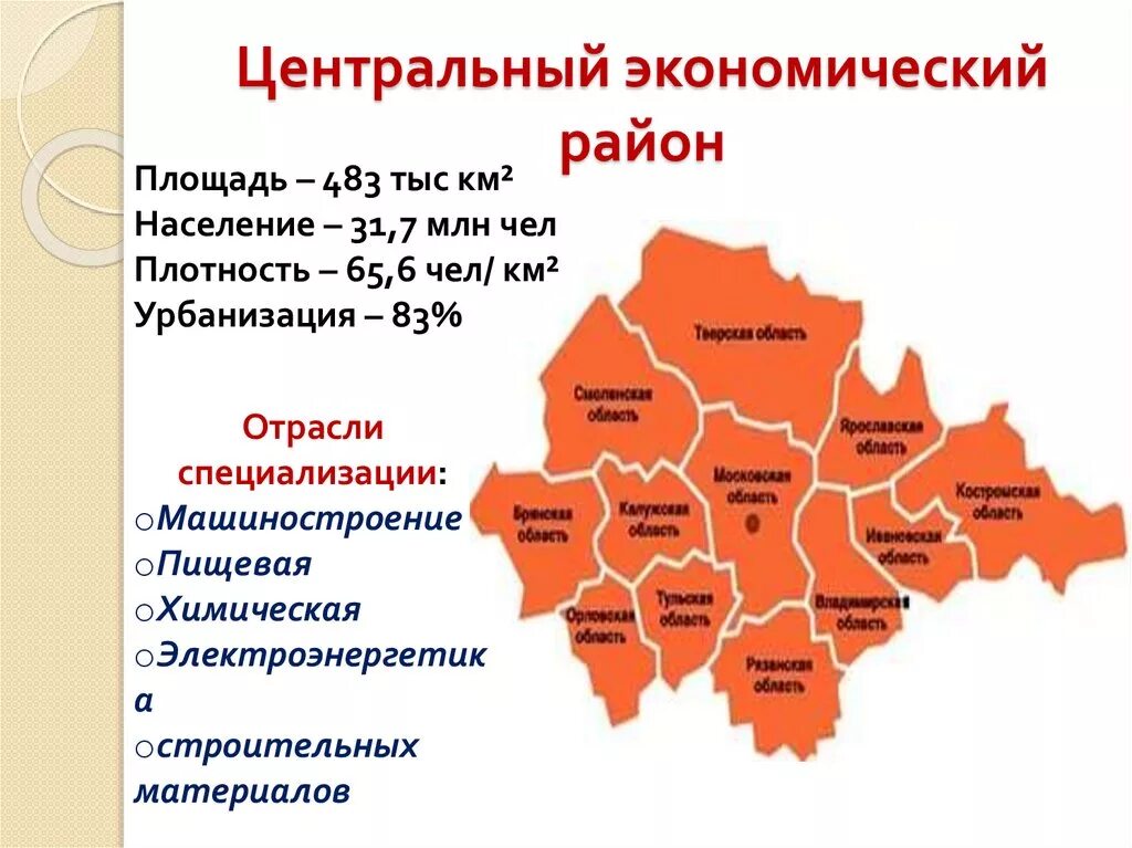 Центральный экономический район России состав на карте. Территория центрального экономического района России. Центральный экономический район состав района. Состав центрального района центральной России. Второй по численности город центрального района