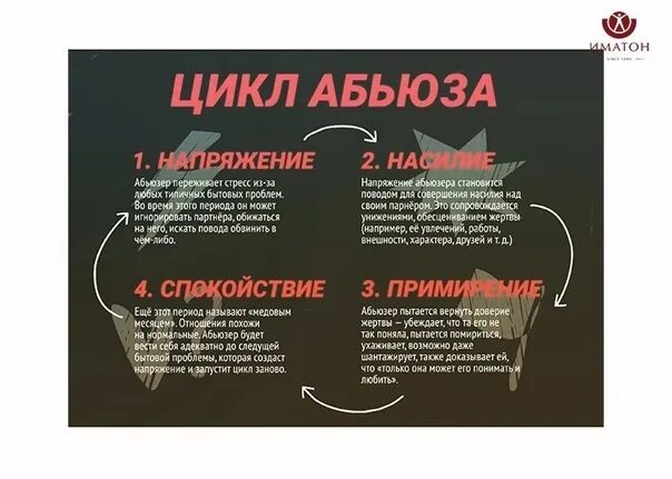 Абьюзеры едят. Абьюзер цикл. Цикл психологического абьюза. Цикличность абьюза. Цикличность абьюзивных отношений.