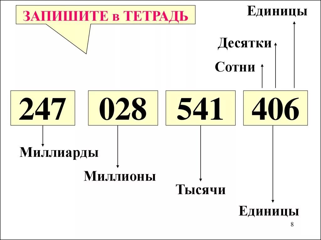 Единицы десятки сотни тысячи. Числа сотни десятки единицы. Десетяеи сотни нжиницы. Дксятки сотнииединицы.