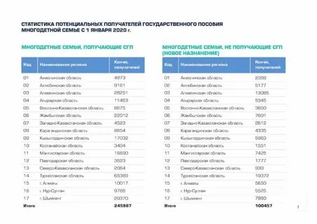 Реестр семьи