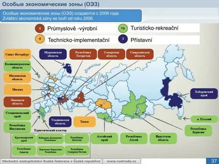 Особые налоговые зоны