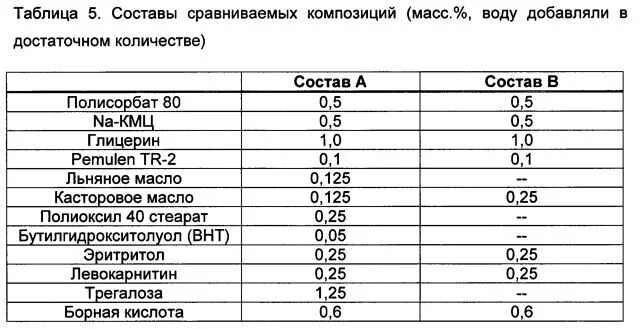 Какие витамины в льняном масле. Льняное масло витамины состав. Льняное масло состав таблица. Льняное масло состав. Состав льняного масла таблица витаминов.