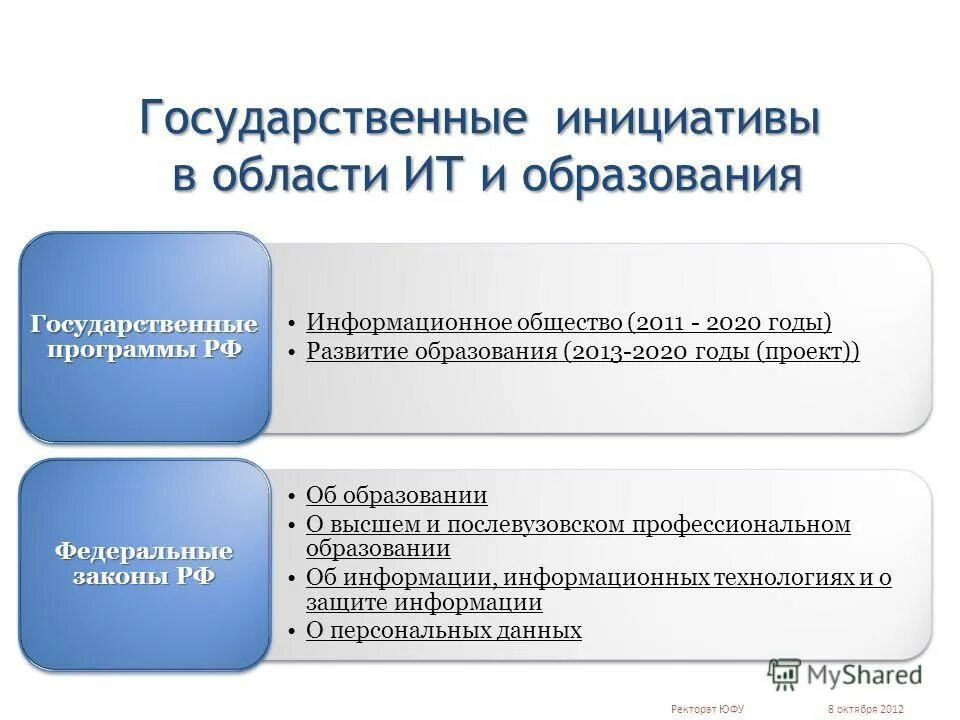 период государственных инициатив
