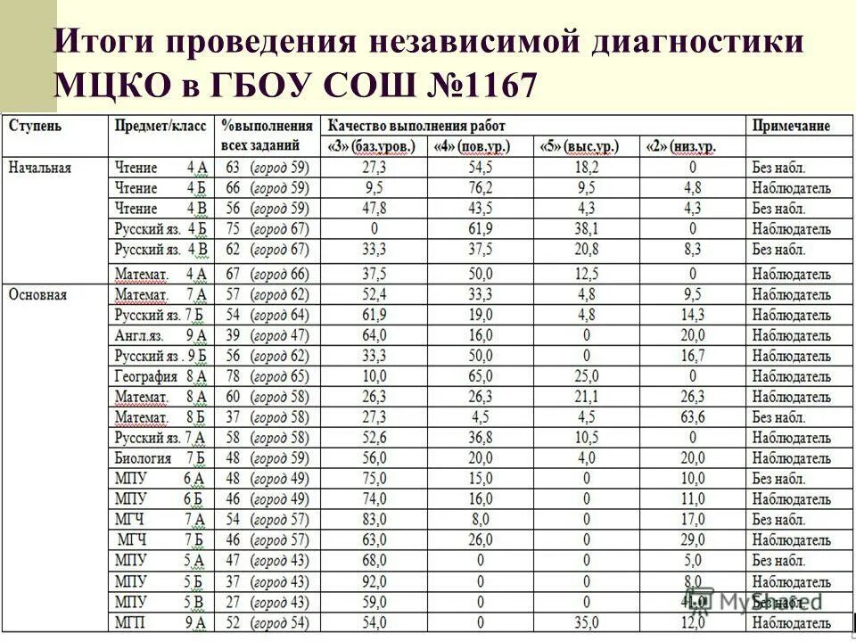 Мцко по истории 7 класс 2023 год