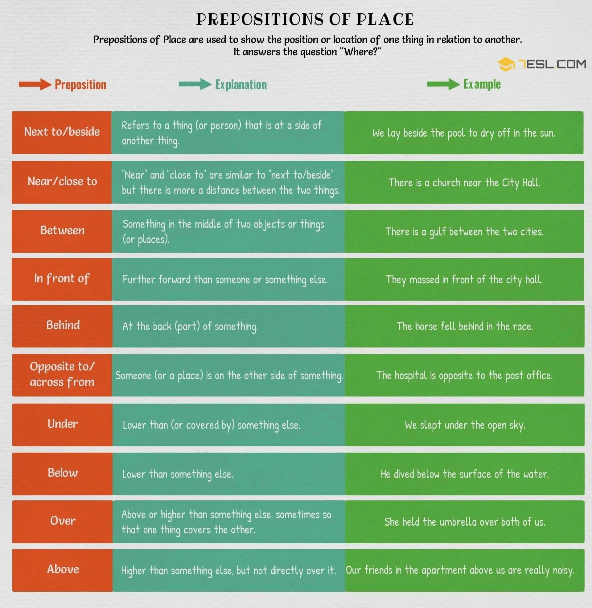 Before preposition. Prepositions of time before after. prepositions of time examples. prepositions of time before after during until from to. before during after preposition time.