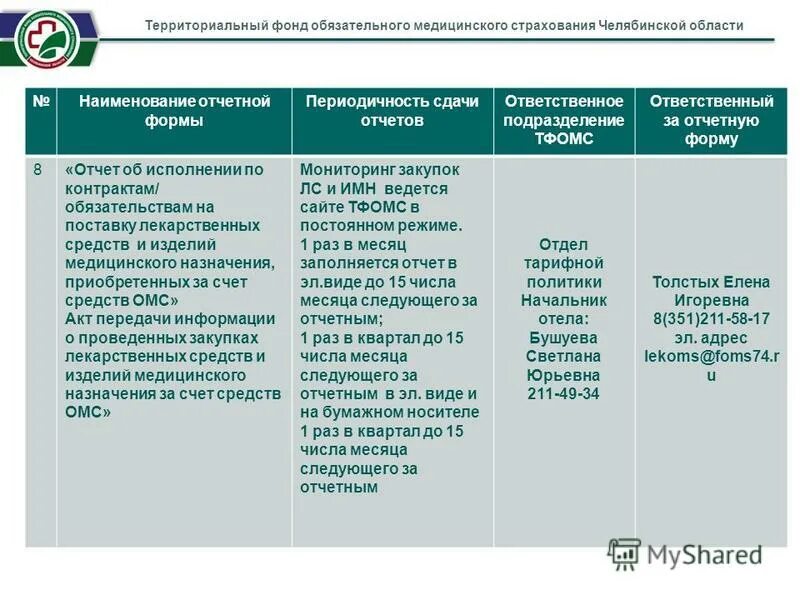 Сайт тфомс челябинской. ФОМС Челябинск.