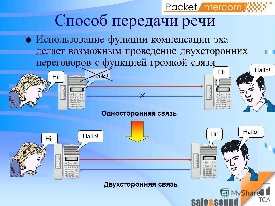 Акустический канал утечки информации схема. Акустоэлектрические каналы утечки информации. Системы передачи речевой информации. Средства обнаружения устройств перехвата акустической информации. Сеть с коммутацией пакетов данных.