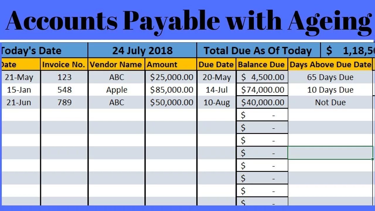 Account receivable days. Русско-английский банк 1916 года. Days accounts receivable формула. T me aged accounts нидерланды. Suppliers aging report.