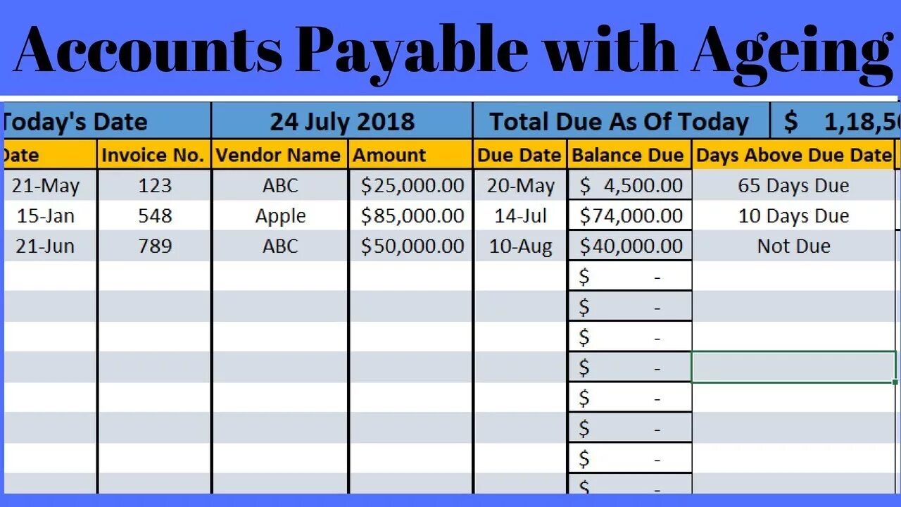 Accounts payable Aging. Payable excel. Accounts payable проводки. Accounts payable Days. Ageing report