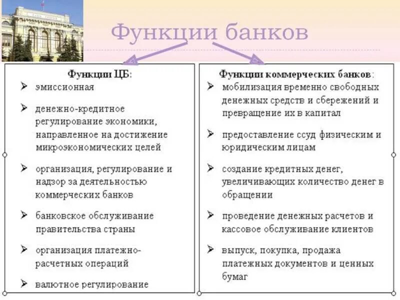 Полномочия коммерческих банков центрального банка. Функции центрального банка рф и функции коммерческих банков. функции банков россии и коммерческих банков. функции коммерческого банка и центрального банка. коммерческие банки россии функции коммерческих банков.