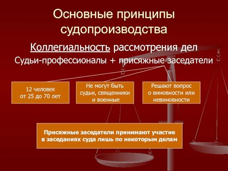 Какие дела рассматриваются судом присяжных