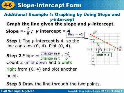 Slope перевод