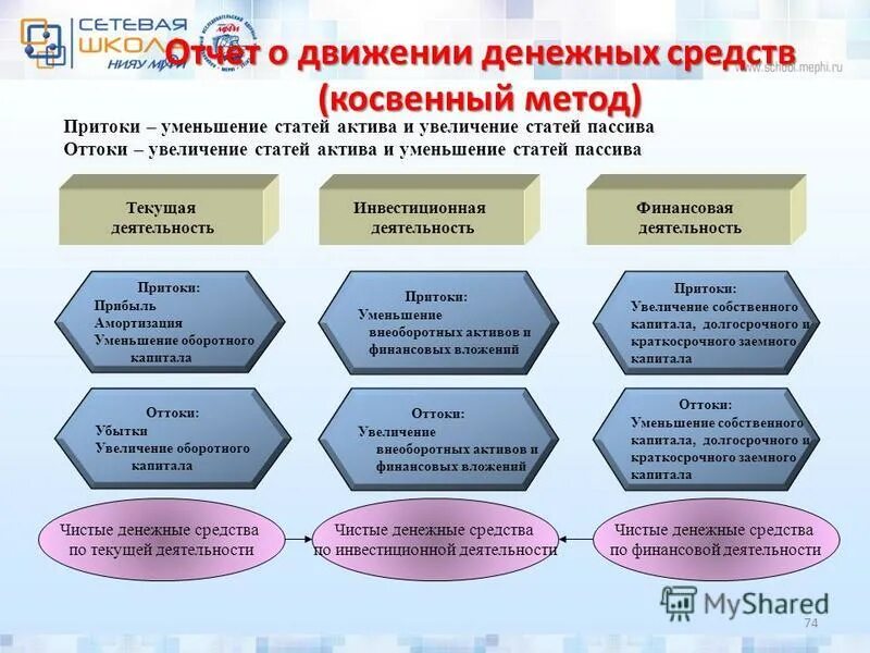 Мероприятия кадровой политики. Какой комплекс кадровых мероприятий уменьшает приток. Кадровая политика на стадии стабилизации организации. Основные мероприятия кадровой политики. Цели и задачи кадрового планирования.