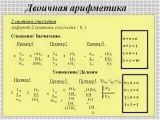 Арифметика строк информатика. Двоичная арифметика. двоичная арифметика сложение. двоичная арифметика таблица. двоичная арифметика умножение деление.