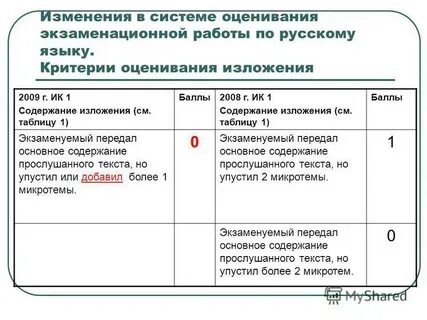 Демоверсия изложения 9