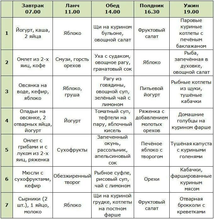 Диета 7а меню. Таблица правильного питания. Меню и график питания для похудения. Таблица приема пищи для похудения. Правильное питание для похудения таблица для похудения график.