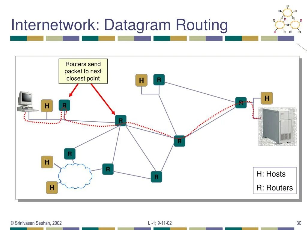 Сеть л 5. Network routing. Схема роутинга. Сеть l1. Internetwork сеть.