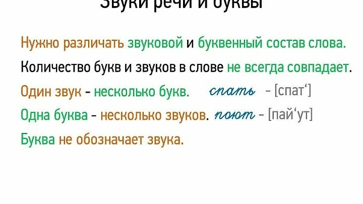 Звуки речи. Звуки и буквы речи. Звуки речи 5 класс. Звуки речи 5 класс русский язык. Звуки речи 5 букв