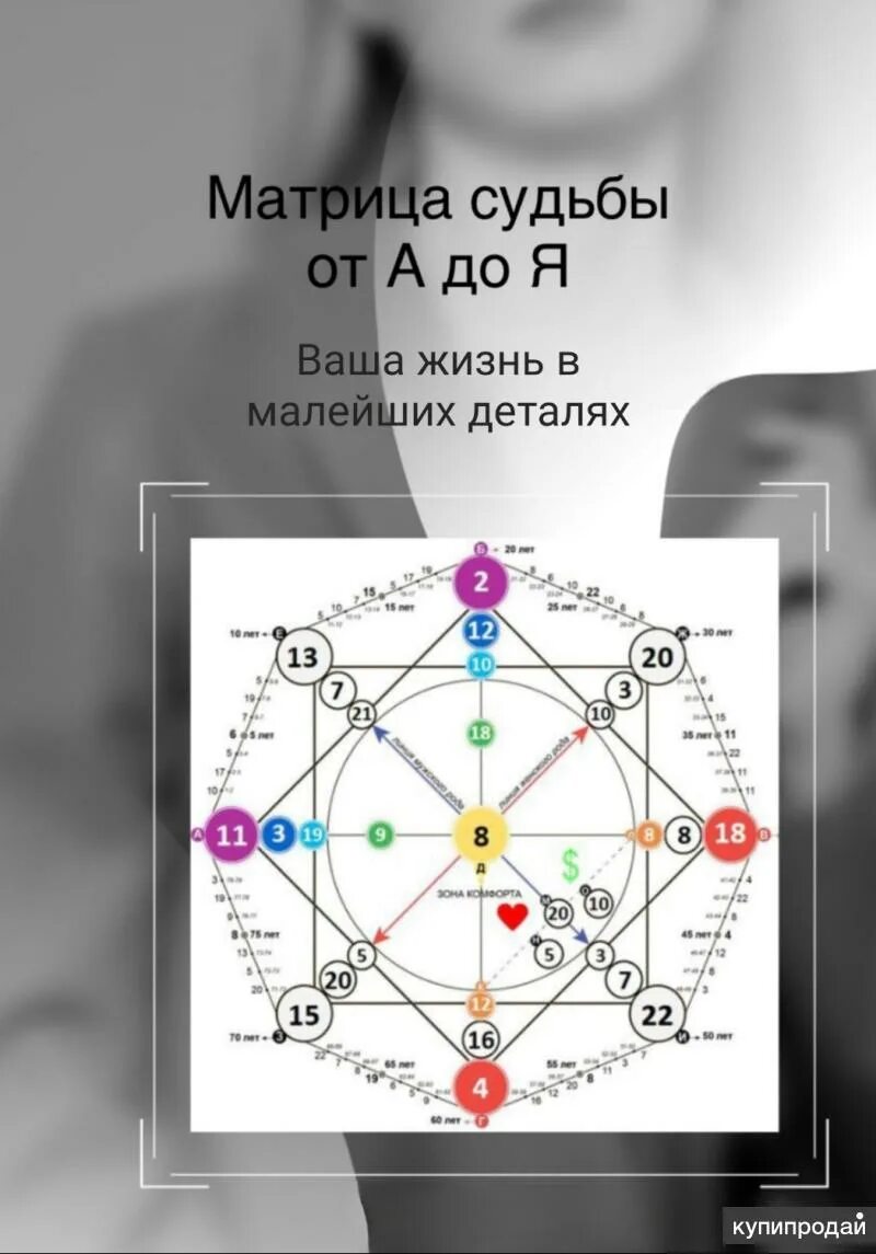 Матрица судьбы натальи ладини калькулятор. Матрица судьбы от а до я. Матрица судьбы по дате рождения. Amalfi matrix матрица судьбы. Матрица судьбы от а до я.