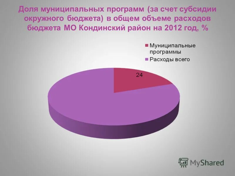 Субсидии картинки. Субсидия определение. Субсидии сонко. Областной бюджет. Деньги бюджет.