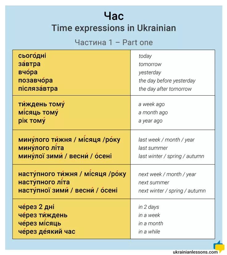 Were written какое время. Time expressions в английском языке. Time expressions времена. Выражения с time. Time expressions для текста.