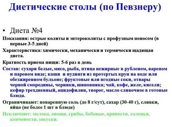 Колите по составу. Язвенный колит диета 4 стол. стол 4 при колите с запорами. диета 4 при заболеваниях кишечника с диареей для детей. диета стол 4 по певзнеру меню.