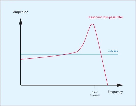 Stardust resonant filter. Resonance filter. cut-off filter. cutoff filter.