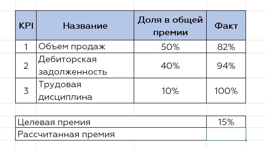 Формула расчета премии сотрудника примеры. Оклад + KPI. KPI премирование. KPI формула расчета.