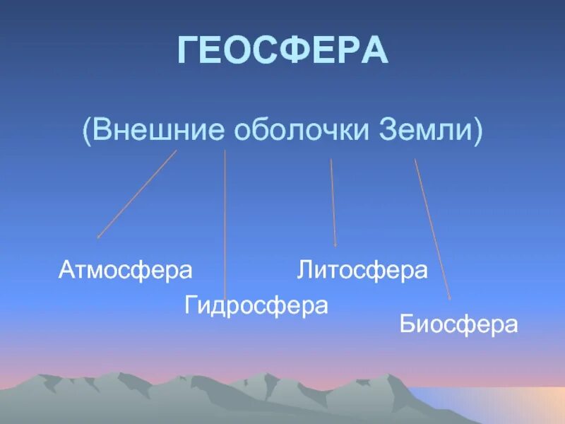 Гидросфера это оболочка земли ответ. Стратосфера гидросфера литосфера. Геосфера литосфера Биосфера. Земля литосфера атмосфера и гидросфера. Строение земли атмосфера гидросфера литосфера.