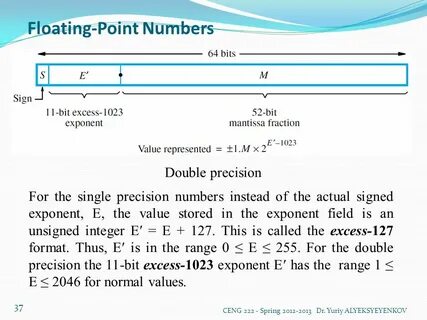 Float numbers