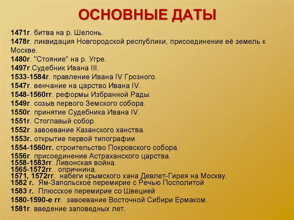 Современники ивана iii