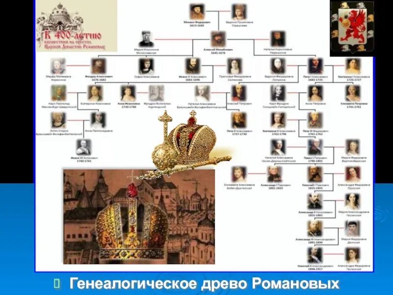 На диаграмме показаны годы правления династии романовых. Династия Петра 1 Романовых Древо. Романовы Династия Древо с годами правления.