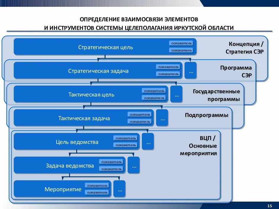 Система управления целевыми программами