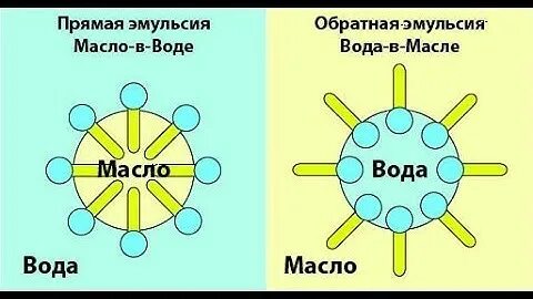 Крем вода масло вода