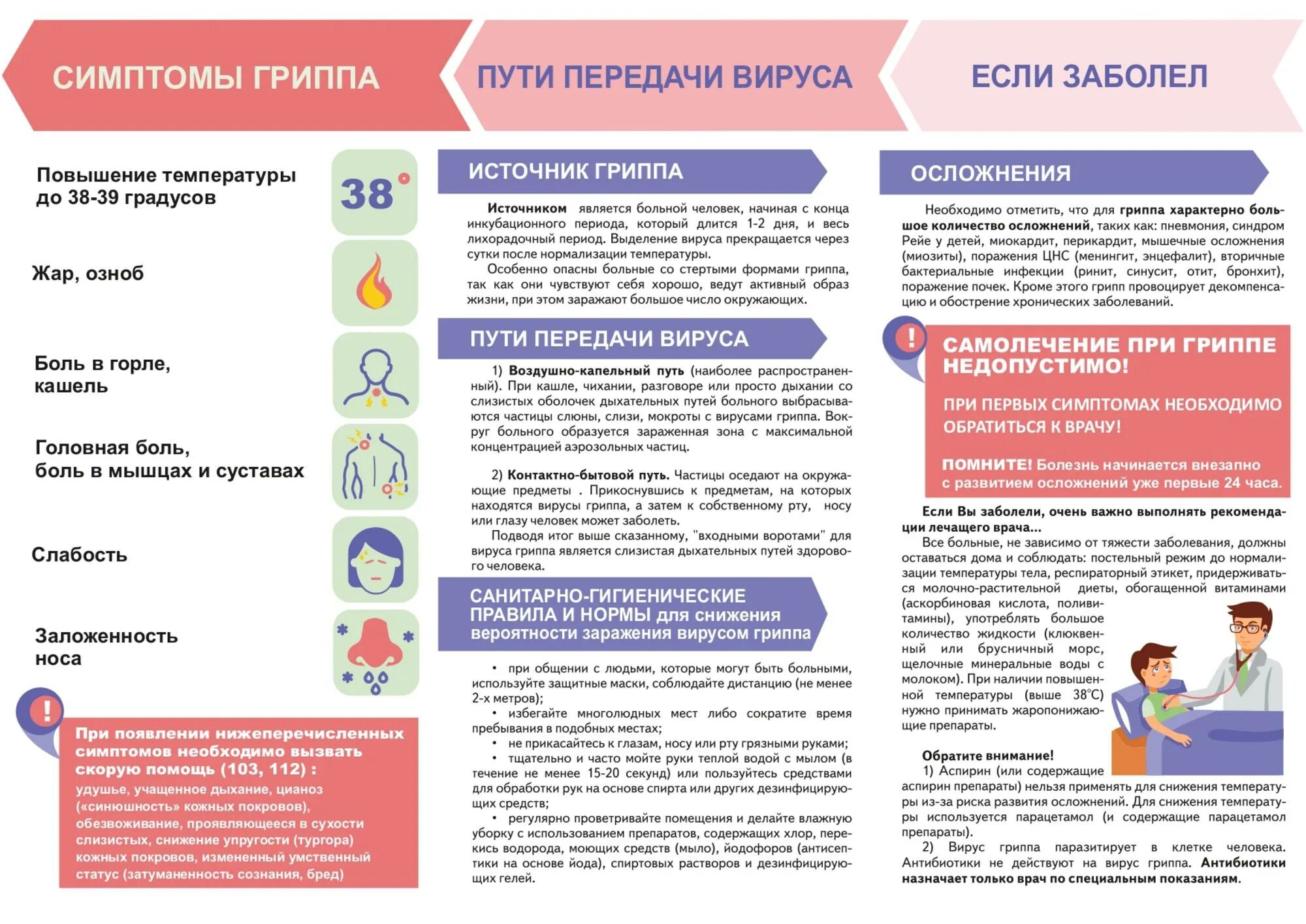 Профилактика гриппа и коронавирусной инфекции. Профилактика короновирусной инфекции буклет. Буклет профилактика коронавируса. Профилактика гриппа и инфекционных заболеваний. Памятка по профилактике вирусных заболеваний.