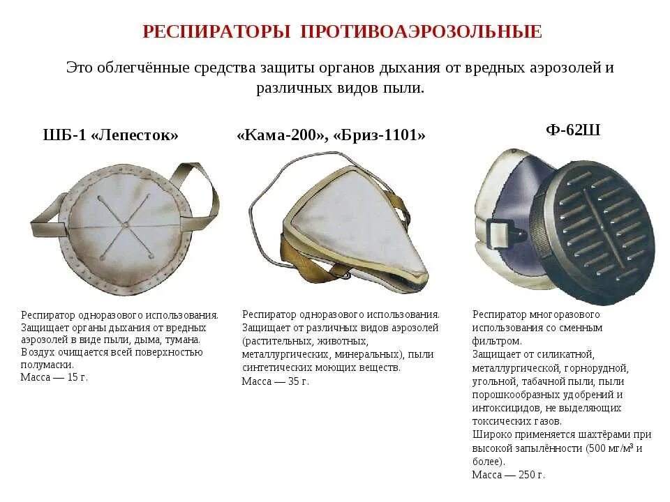 Предназначение респиратора. Респиратор р-2 (у-2к) (противоаэрозольный). Респираторы противоаэрозольные у-2к, 2. Респиратор шб1 лепесток предназначен. Респираторы противопыльные схема.