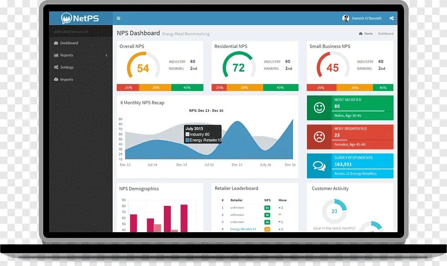 Https nps uz. Дашборд. Дашборд клиенты. NPS дашборд. Dashboard программа.